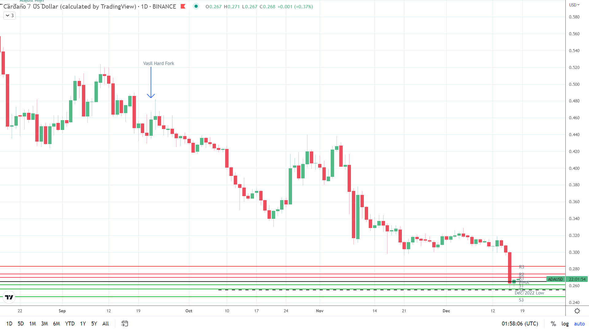 ADA finds early support.