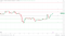 DOGE resistance levels in play above the pivot.