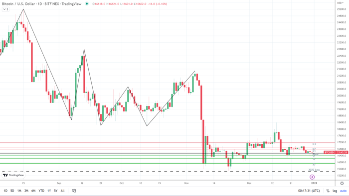 chart line chart description automatically gener 211