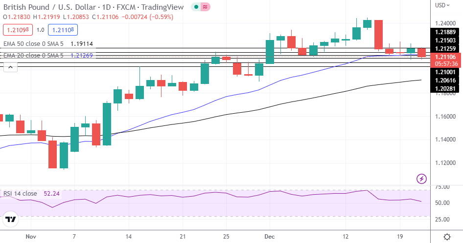 GBP/USD