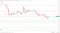 DOGE resistance levels in play above the pivot.