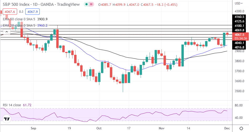 S&amp;P 500