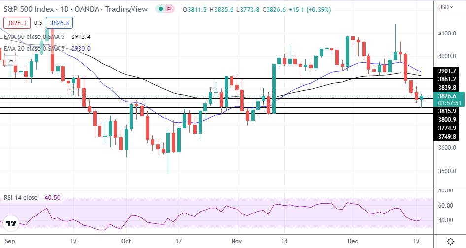 S&amp;P 500