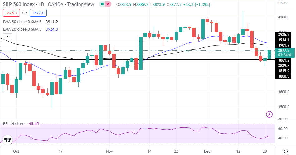 S&amp;P 500