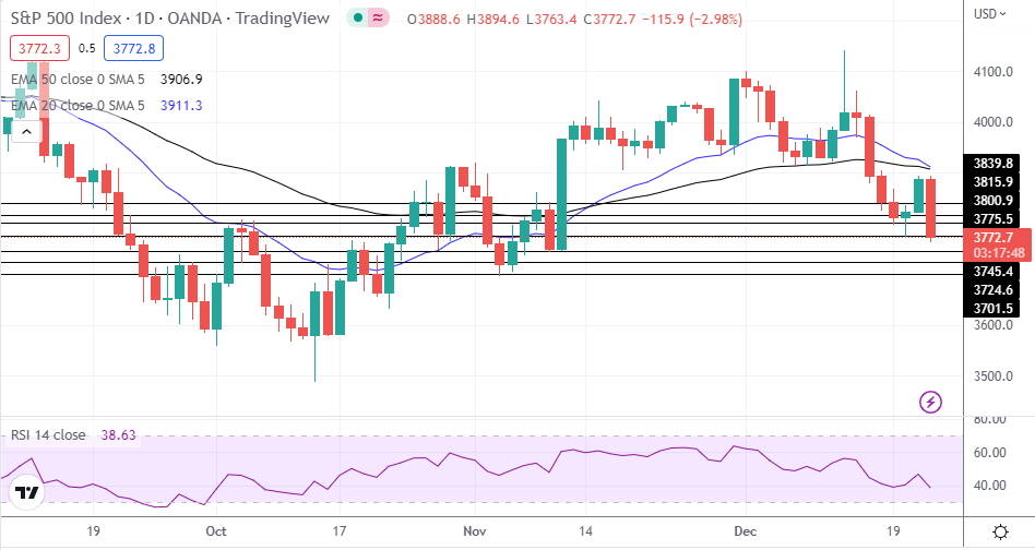 S&amp;P 500