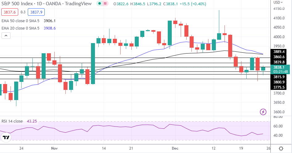 S&amp;P 500