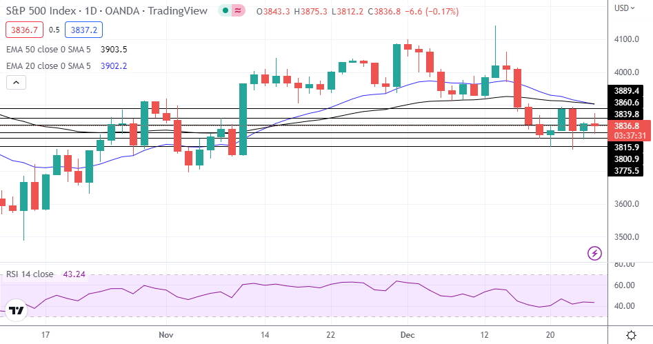 S&amp;P 500