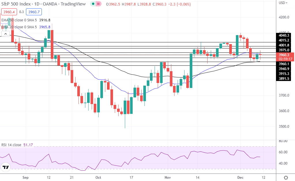 S&amp;P 500