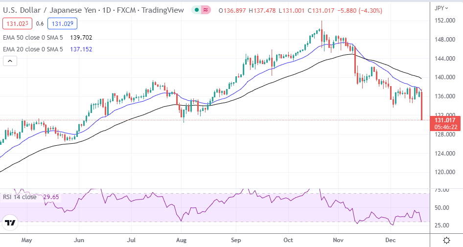 USD/JPY