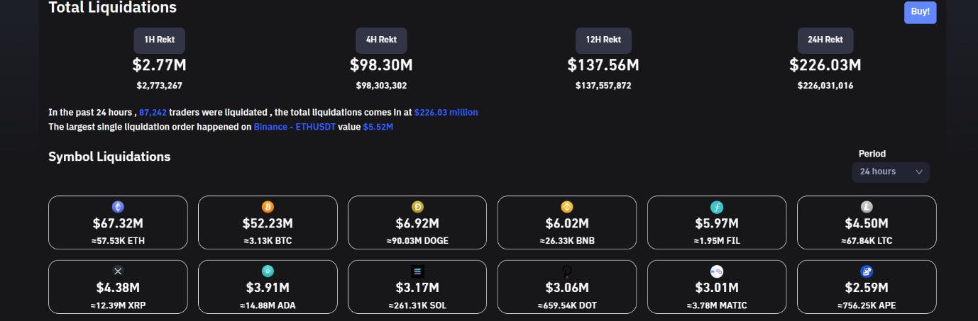 Crypto liquidations.