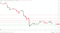 DOGE support levels in play.