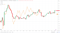 NASDAQ correlation.
