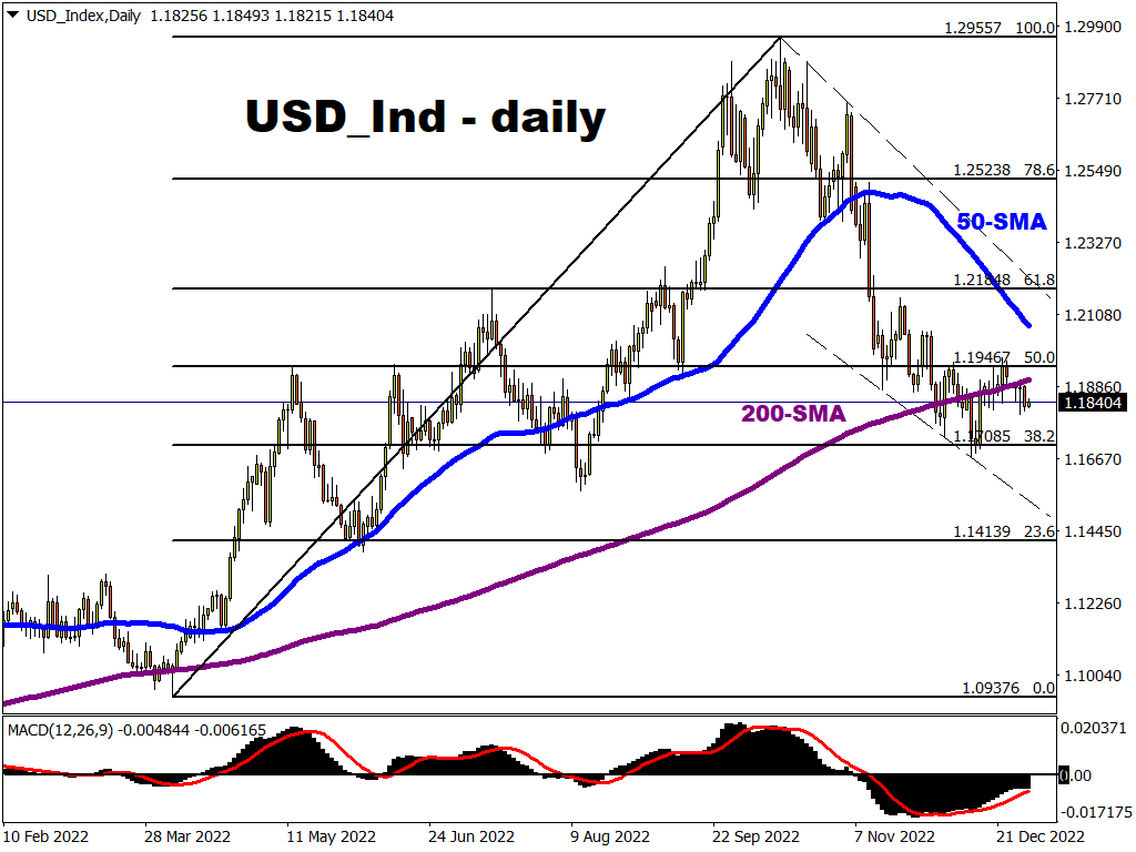 AUD/USD Consolidates Around Yearly Low Ahead Of US NFP Report