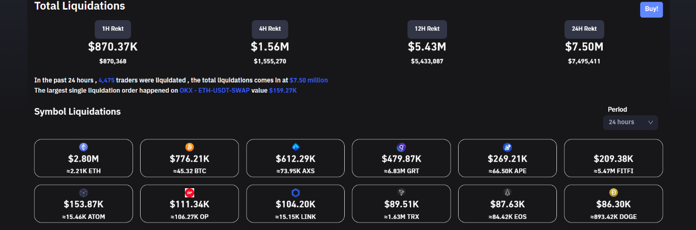 Crypto liquidations slide.