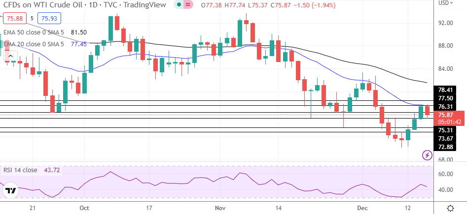 WTI Oil