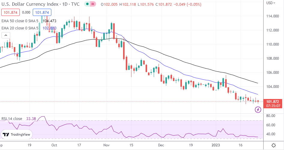 USD/CAD, AUD/USD, EUR/USD Analysis: Commodity Currencies and Euro Poised to  Resume Growth