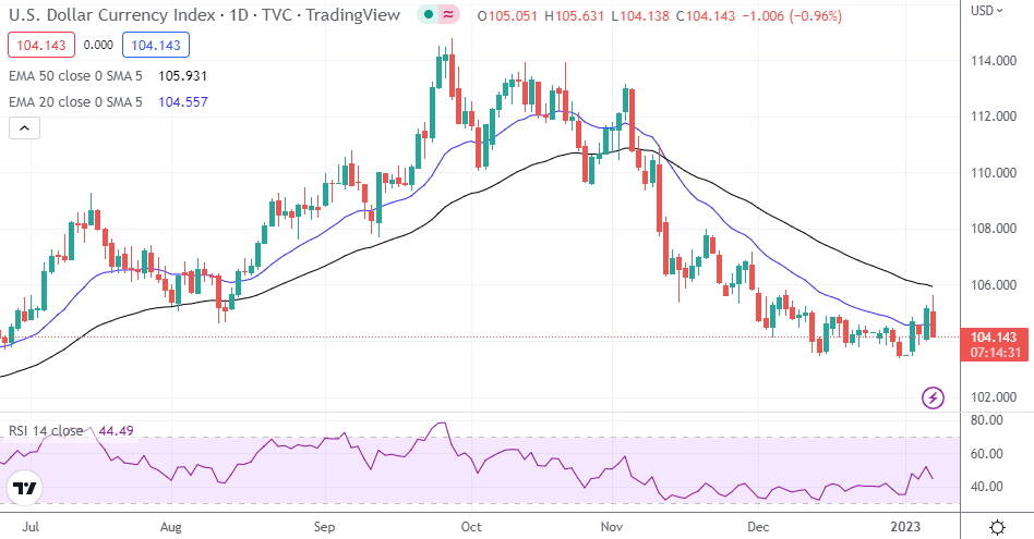 DXY