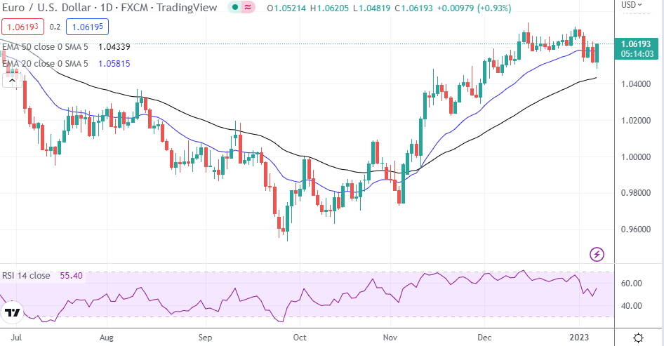 AUD/USD, USD/JPY, EUR/USD: Strategy and Institutional Forecasts Latest