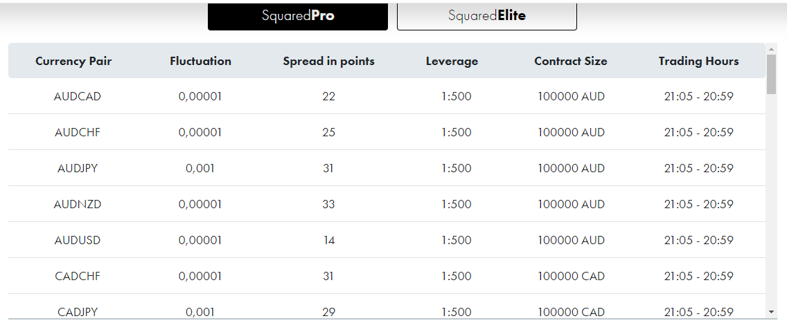 Spreads at SquaredPro account