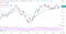 Dow Jones
