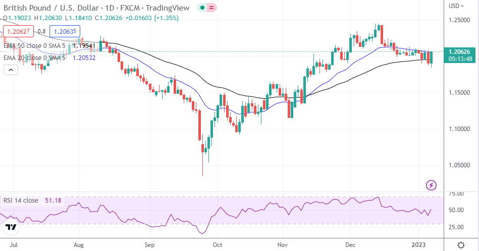 GBP/USD