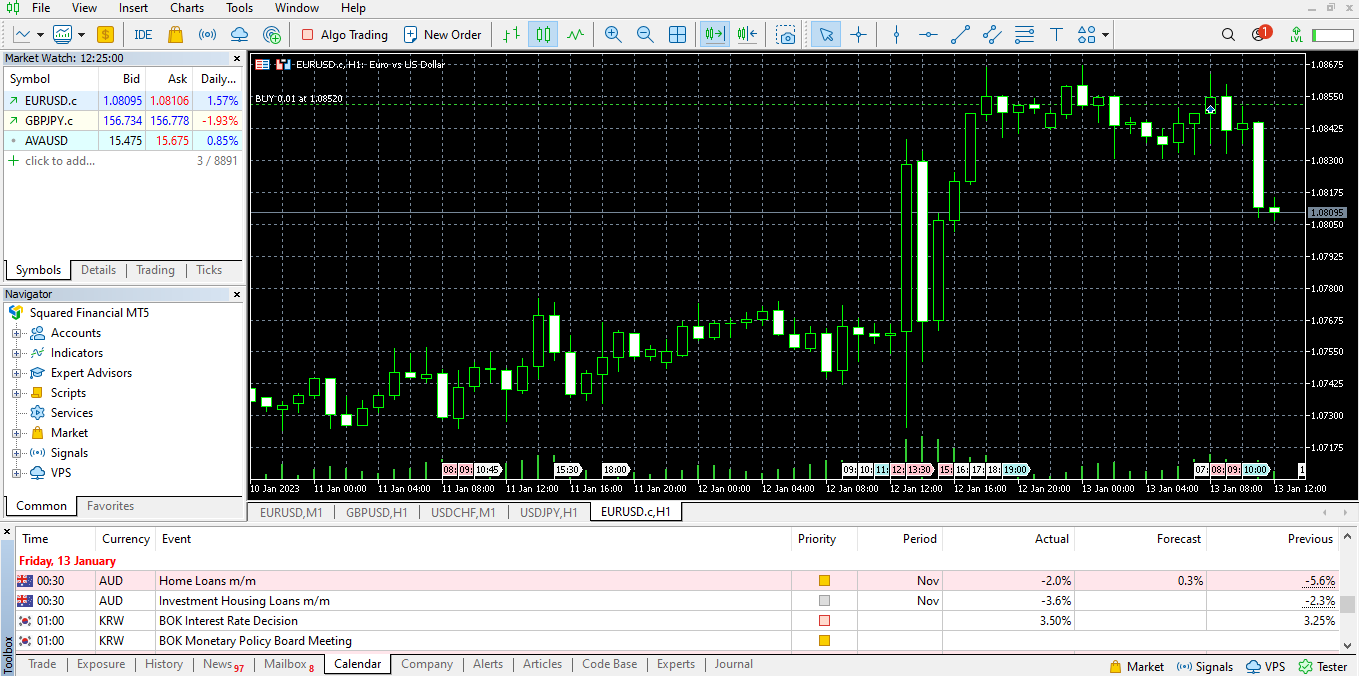 MetaTrader 5