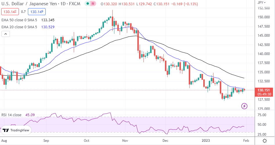 USD/JPY