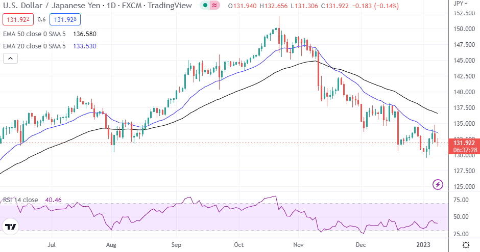 AUD/USD, USD/JPY, EUR/USD: Strategy and Institutional Forecasts Latest