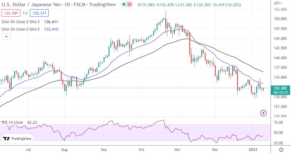 USD/JPY