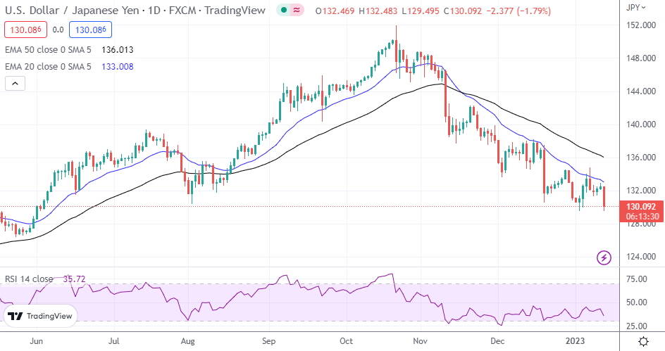 USD/JPY
