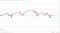EUR/USD support levels in play below the pivot.