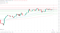 EMAs are bullish.