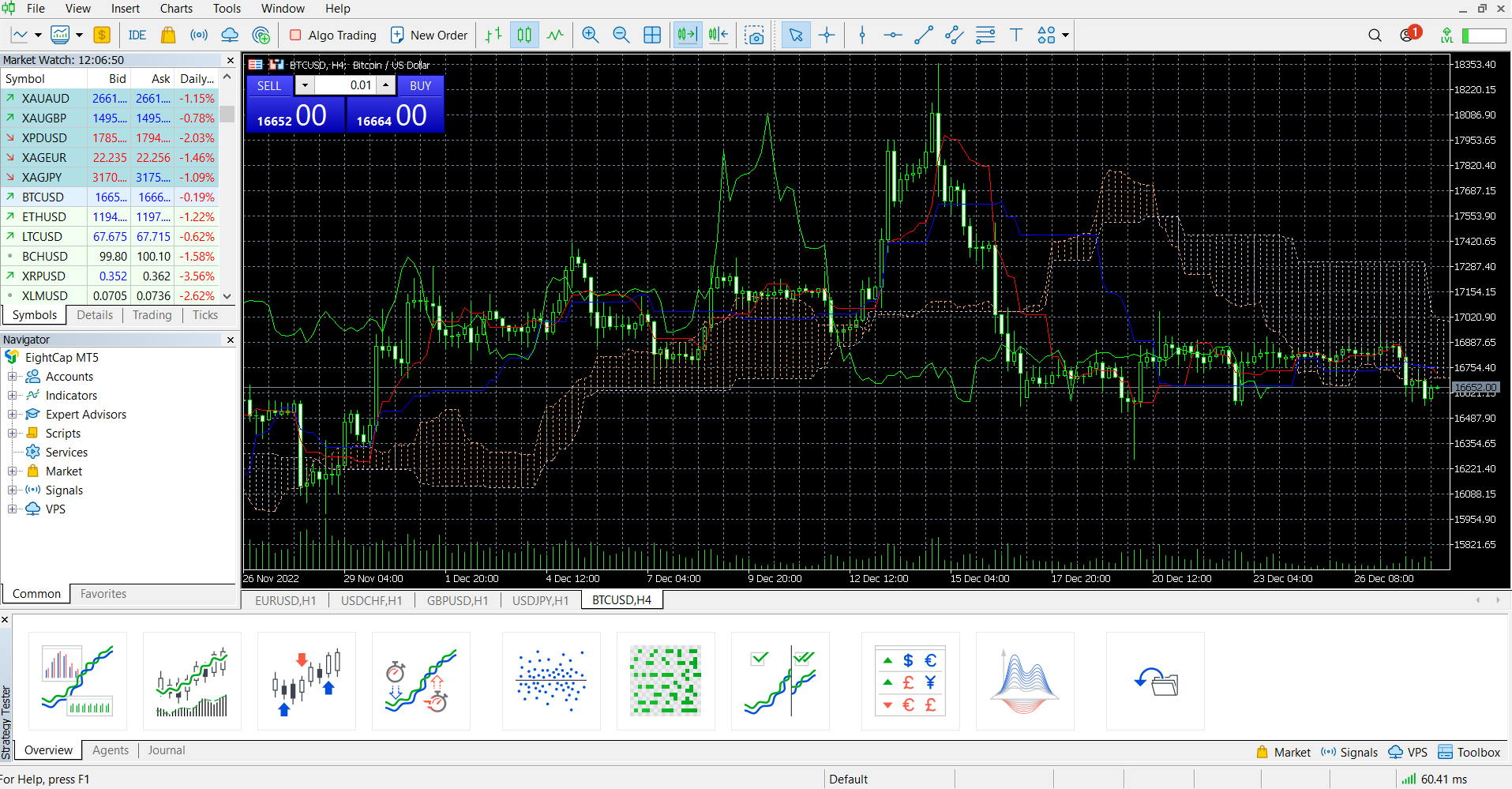 The desktop version of EightCap’s MT5 platform