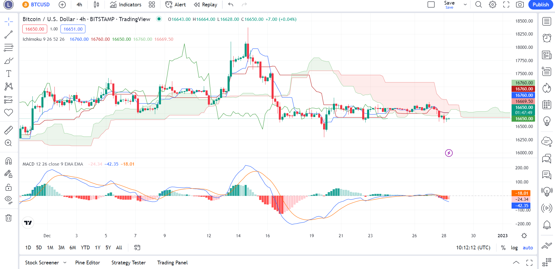 The web trader version of TradingView