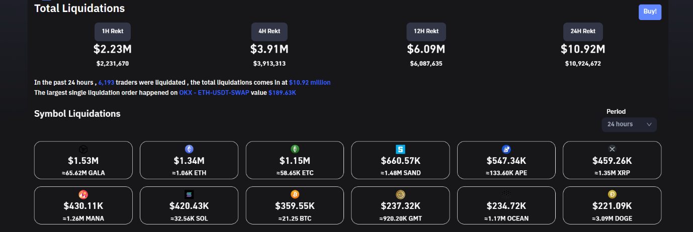 Crypto liquidations slide.