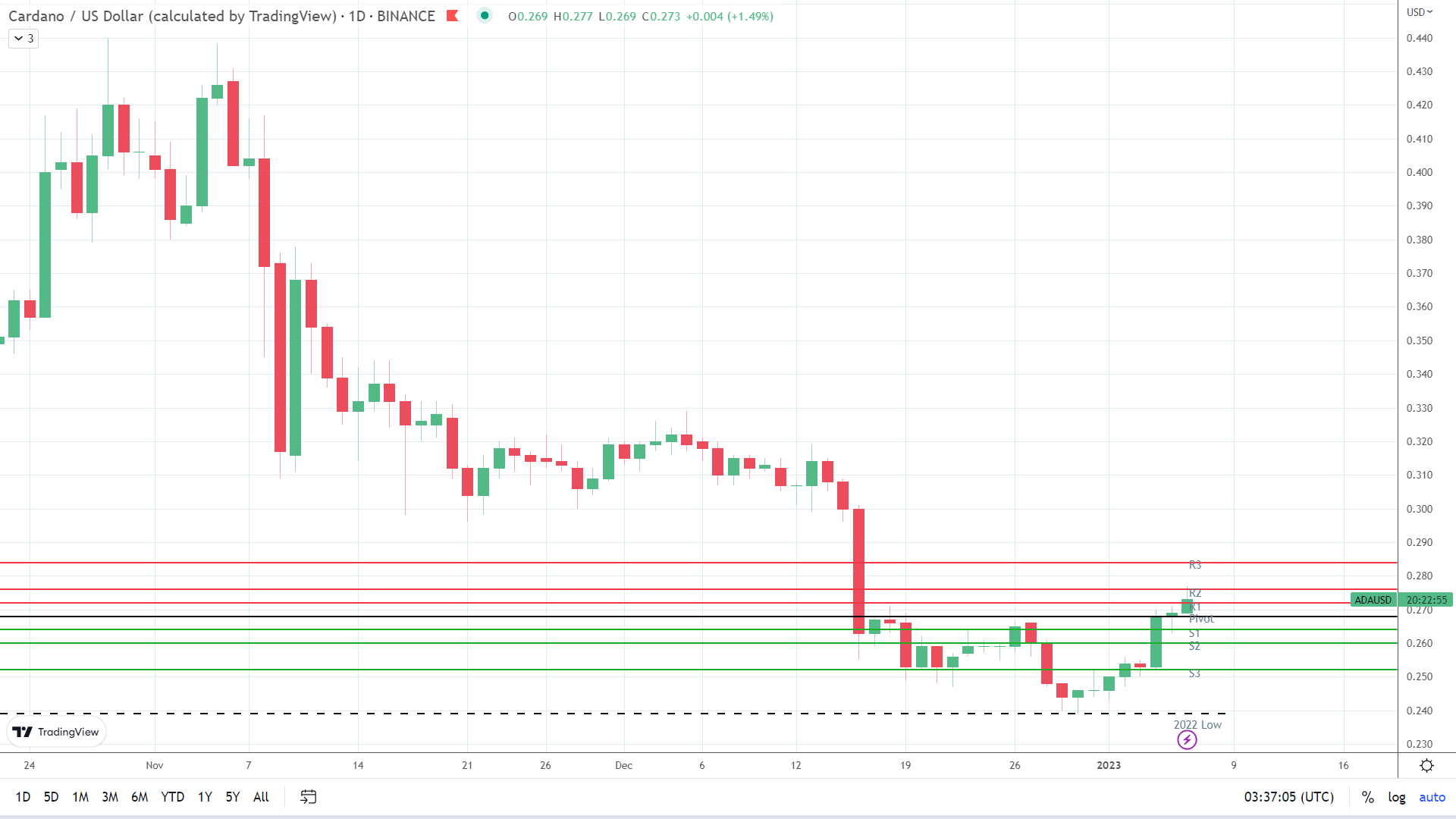 ADA finds early support.