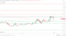 EMAs are bullish.