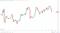 Crypto market takes a late hit.