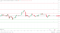 ADA resistance levels in play above the pivot.