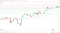 EMAs are bullish.