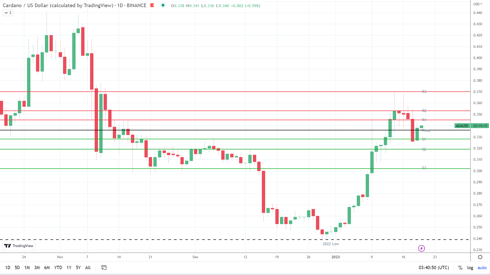 ADA finds early support.