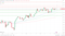 EMAs are bullish.