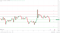 BTC support levels in play.
