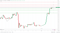 BTC finds early support.