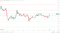 XRP resistance levels in play above the pivot.