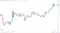 Crypto market sees late pullback.