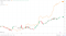 NASDAQ correlation.