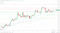 EMAs are bullish.