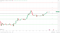 GBP to USD resistance levels in play above the pivot.