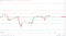 GBP to USD resistance levels in play above the pivot.